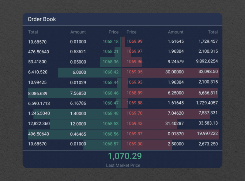 Order Book Game